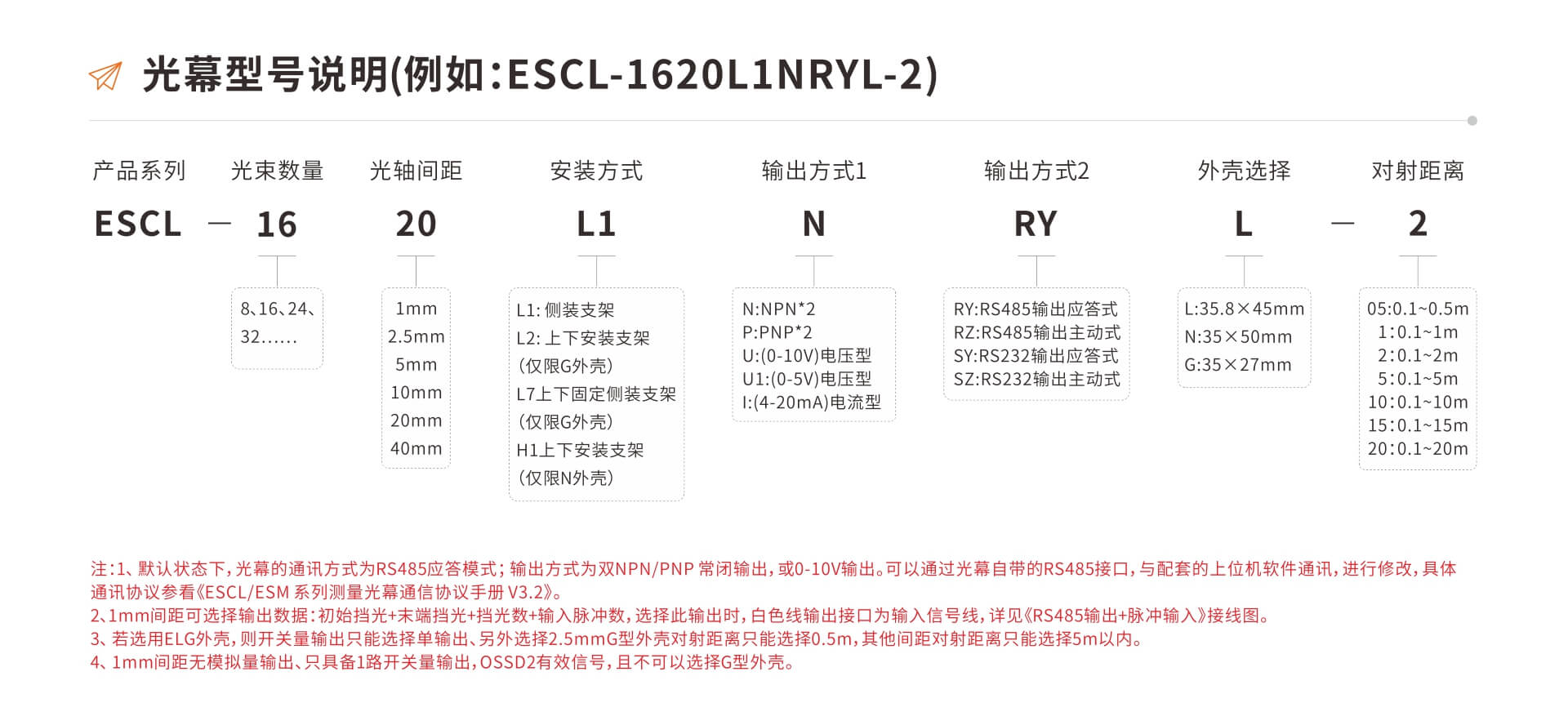 ESCL系列检测测量光幕