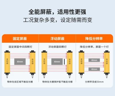 ESE系列安全光栅