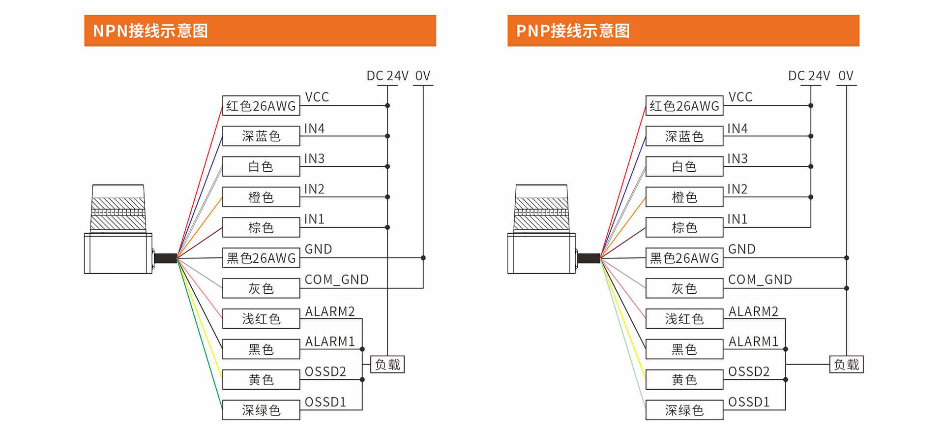 LGA10安全激光扫描仪270°